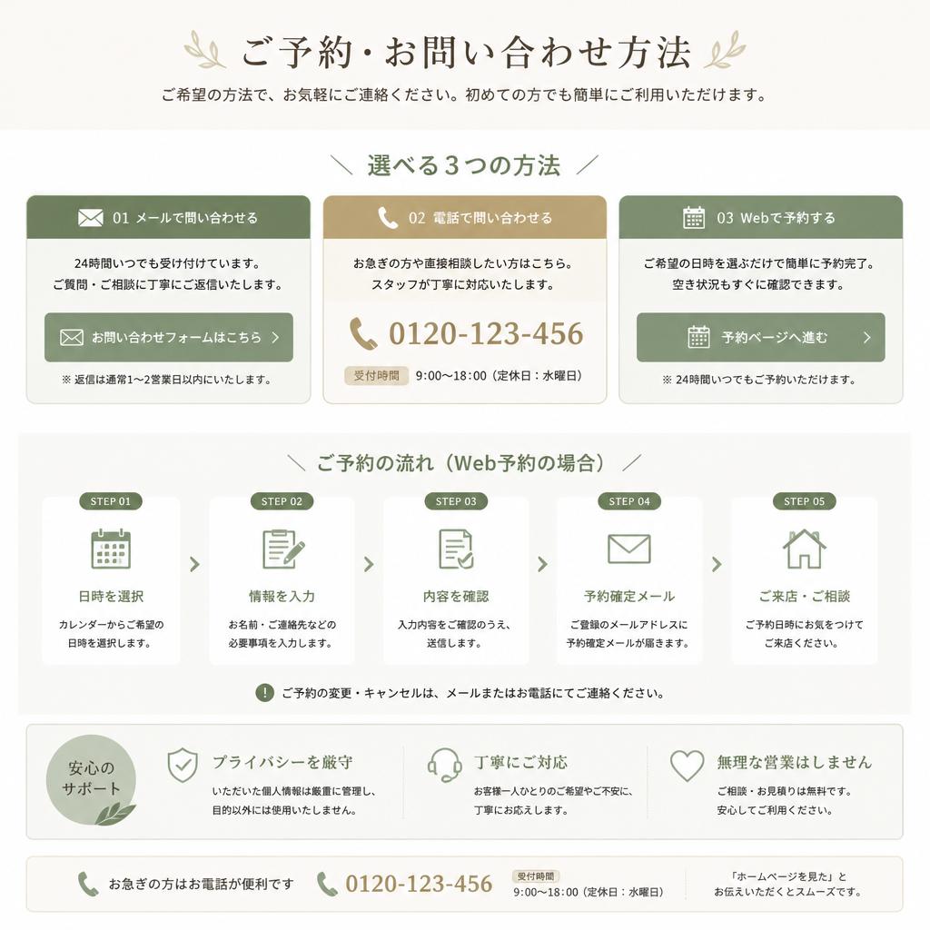今すぐ受診をご希望の方へ